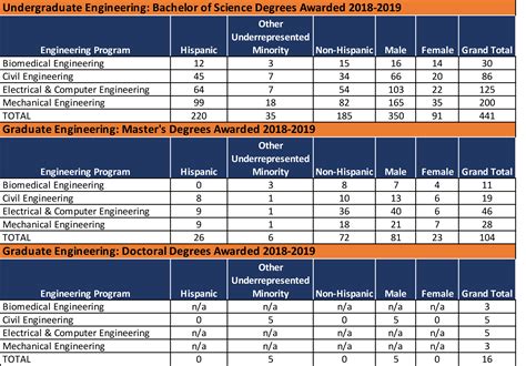 utsa biology degree plan